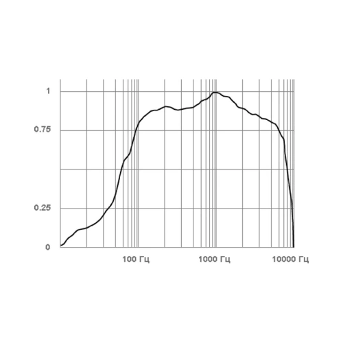 Stelberry M-30 фото 3